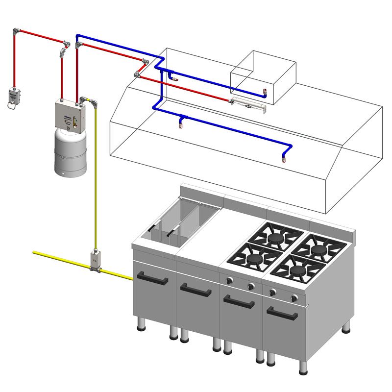 DM Series - Kitchen Fire Suppression System